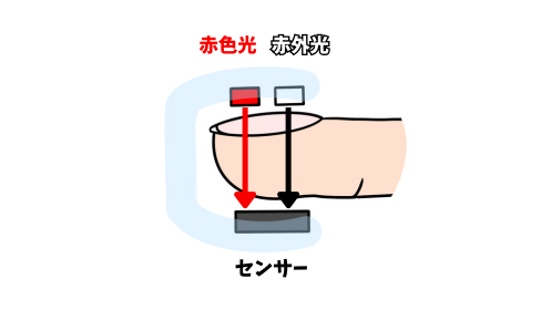 パルスオキシメーターの原理